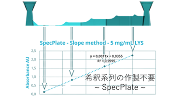 SpecPlate｜溶液を添加するだけで希釈系列ができる UV/Visプレート