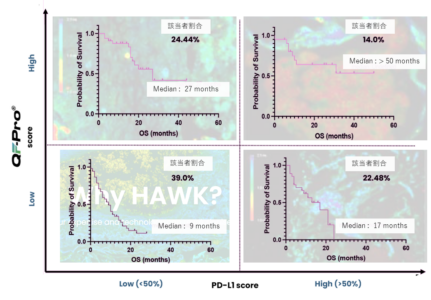 QF-Pro®技術を用いた空間生物学的解析の事例。